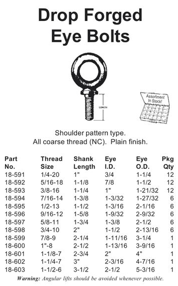 Shoulder Pattern Type Drop Forged Eye Bolts